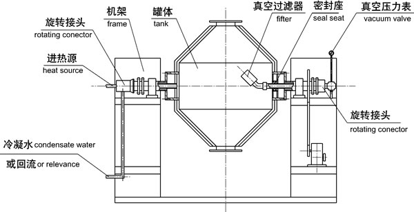 双锥真空干燥机工艺流程